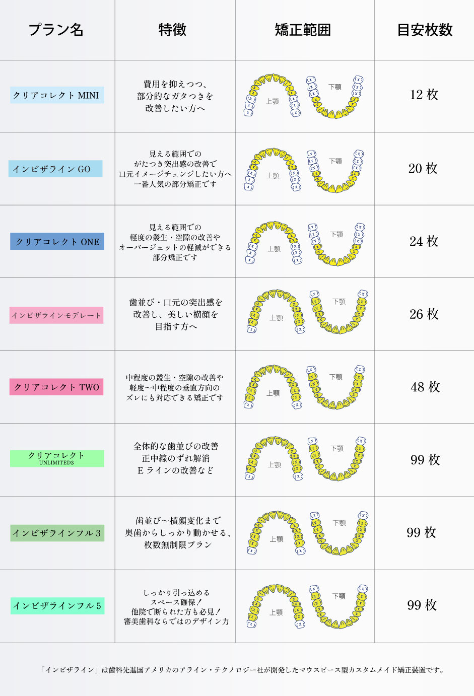 price